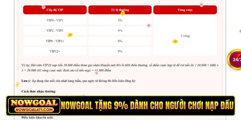 Nowgoal tặng 9% dành cho người chơi nạp đầu
